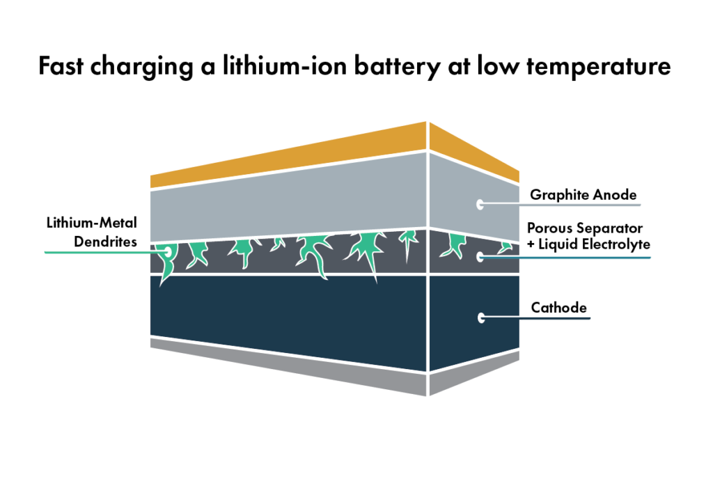 Temperature in Battery Development | QuantumScape