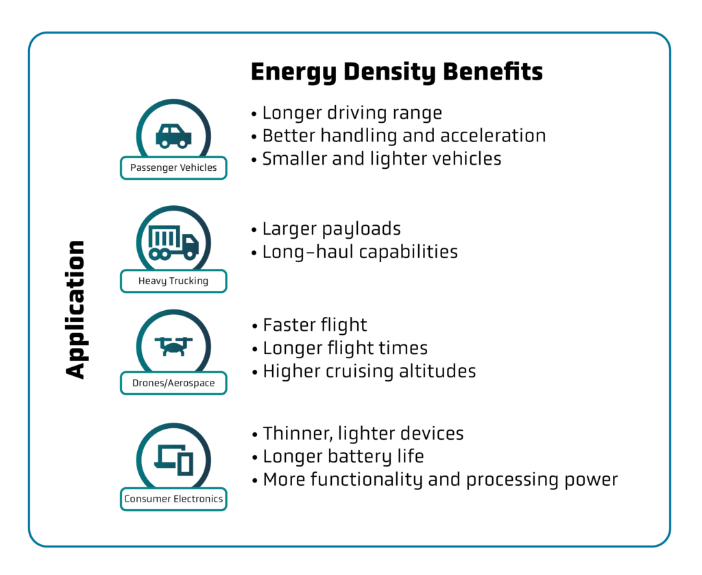 energy-density-the-basics