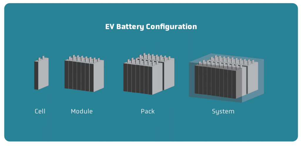 Ev Battery Cell Formats For Lithium Metal Quantumscape